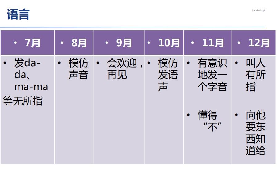 科学|【科学养育】宝宝生长发育时间表，看看你家宝宝达标了没？