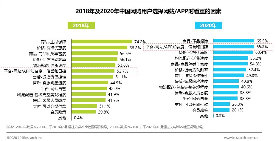 成交额同比|千亿“11.11”背后，理性消费群崛起