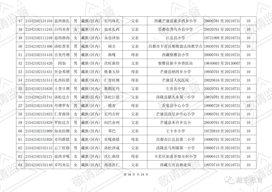 昌都市符合西藏自治区2021年普通高考照顾政策的考生公示