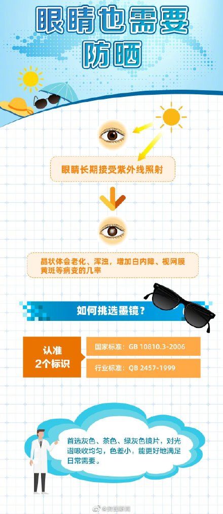 小知识|眼镜应该怎样戴？收下这份爱眼护眼指南！