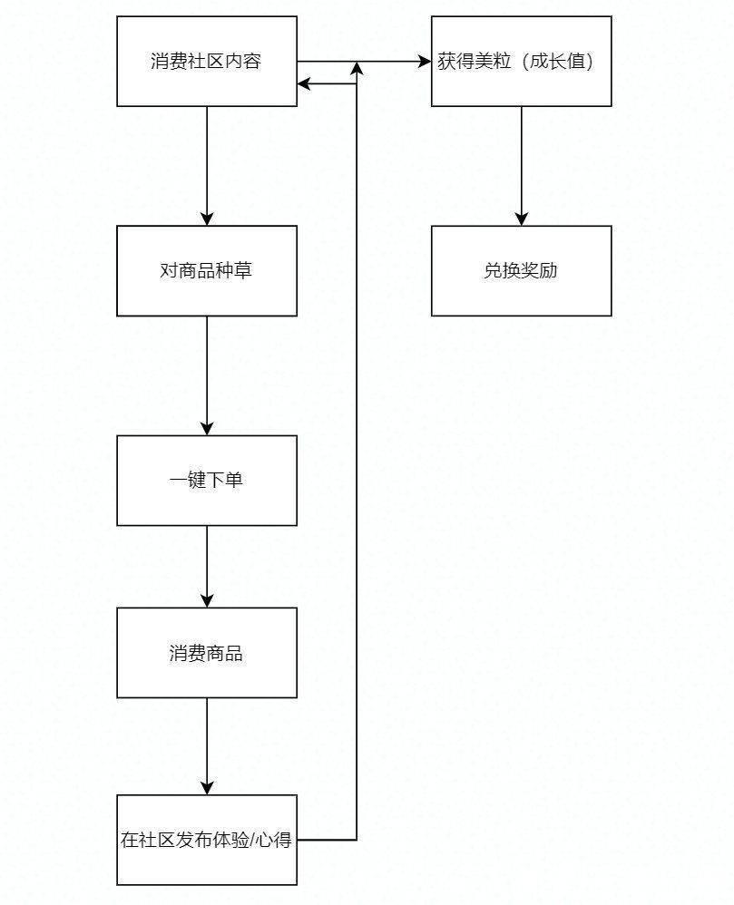 流量|为AESOP设计一个APP