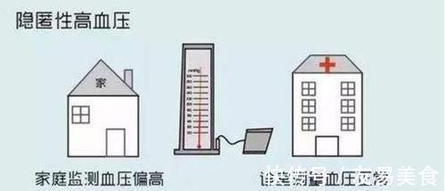 血压|狡猾的高血压:即使测血压显示正常,却仍是高血压