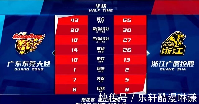 曾繁日|广厦三少发威,广东男篮被打爆,22分差距明显,曾繁日又垫脚!