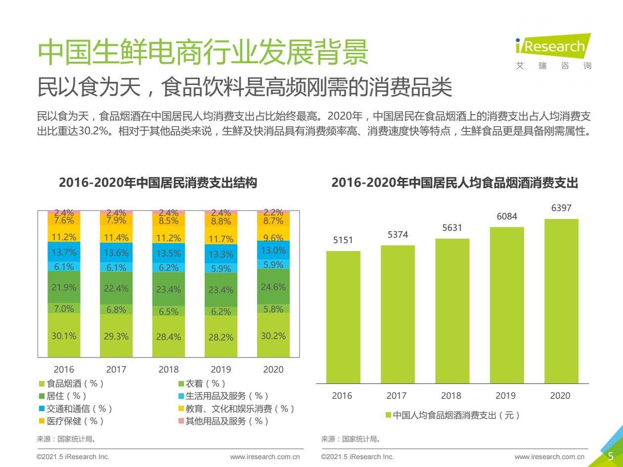 报告|2021年中国生鲜电商行业研究报告