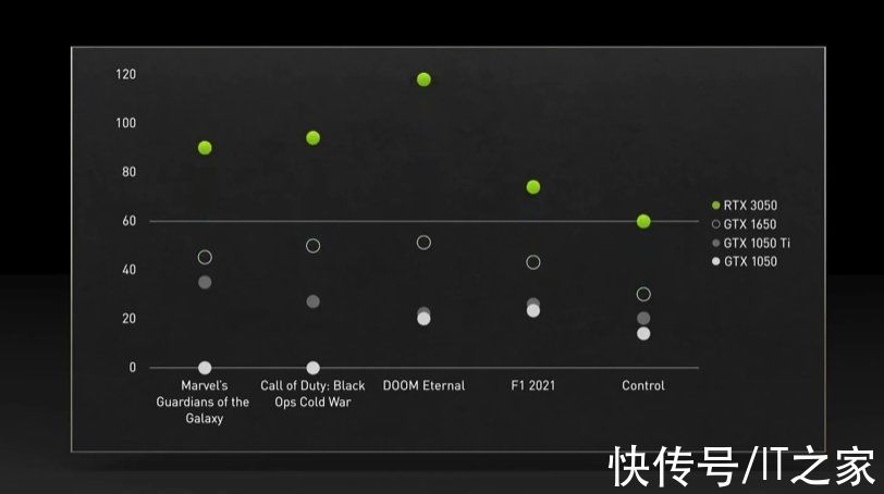 微星|消息称英伟达 RTX 3050 显卡 1 月 26 日解禁，售价 1899 元起