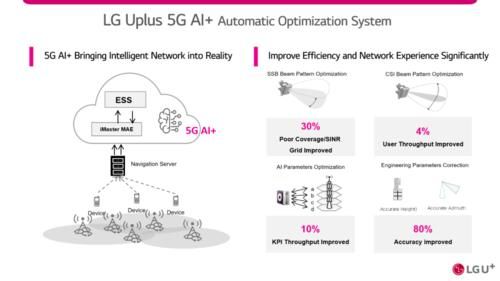 网络|韩国LG U＋：打造最强最智能5G网络，迈向5G商业成功