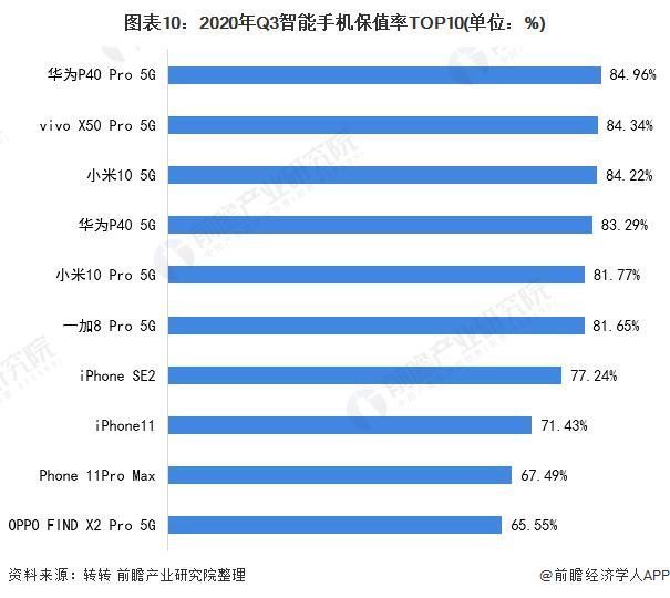 ov|龙头之争：华米OV 谁才是国产智能手机之王