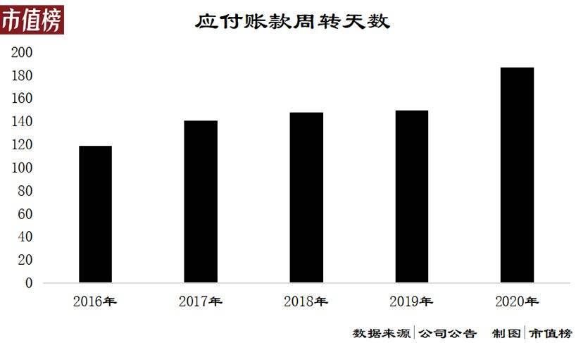 负债率95%，国美的钱去哪了？