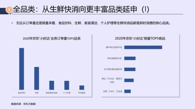 电商|京东&达达：2021年即时消费行业报告