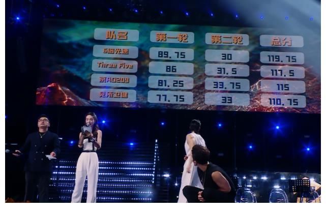 张卫健使出浑身解数，却只得了个倒数第一，老艺人上综艺就是吃老本？