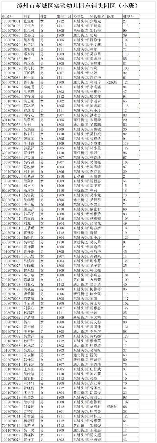 名额|重磅！芗城市区8个街道生源同权！芗城市区公办园摇号结果出炉