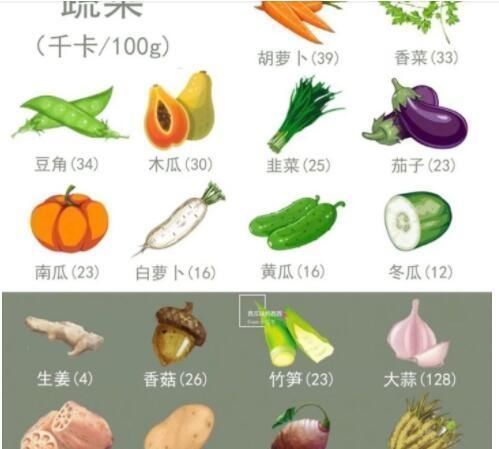 运动|10个最快速减肥的方法,减肥期间饮食到运动,照做肯定会瘦