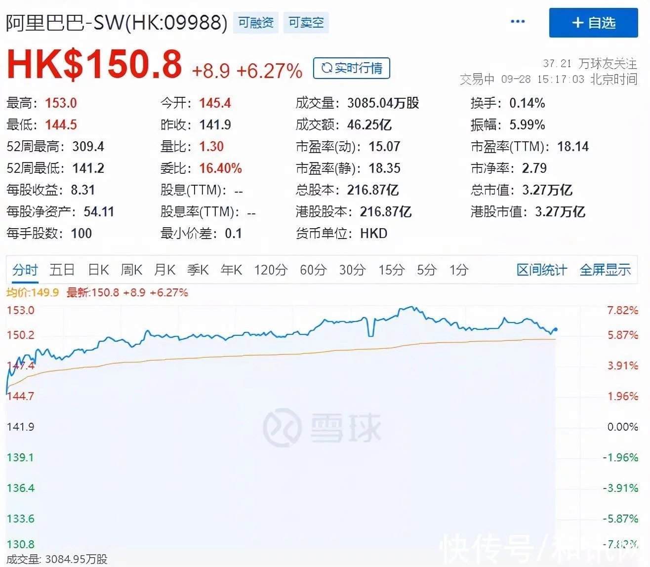 突发！北京、上海也要停电？蜡烛被买爆，订单大增10倍！天猫淘宝能用微信支付了？A股成交量突然少3000亿插图5