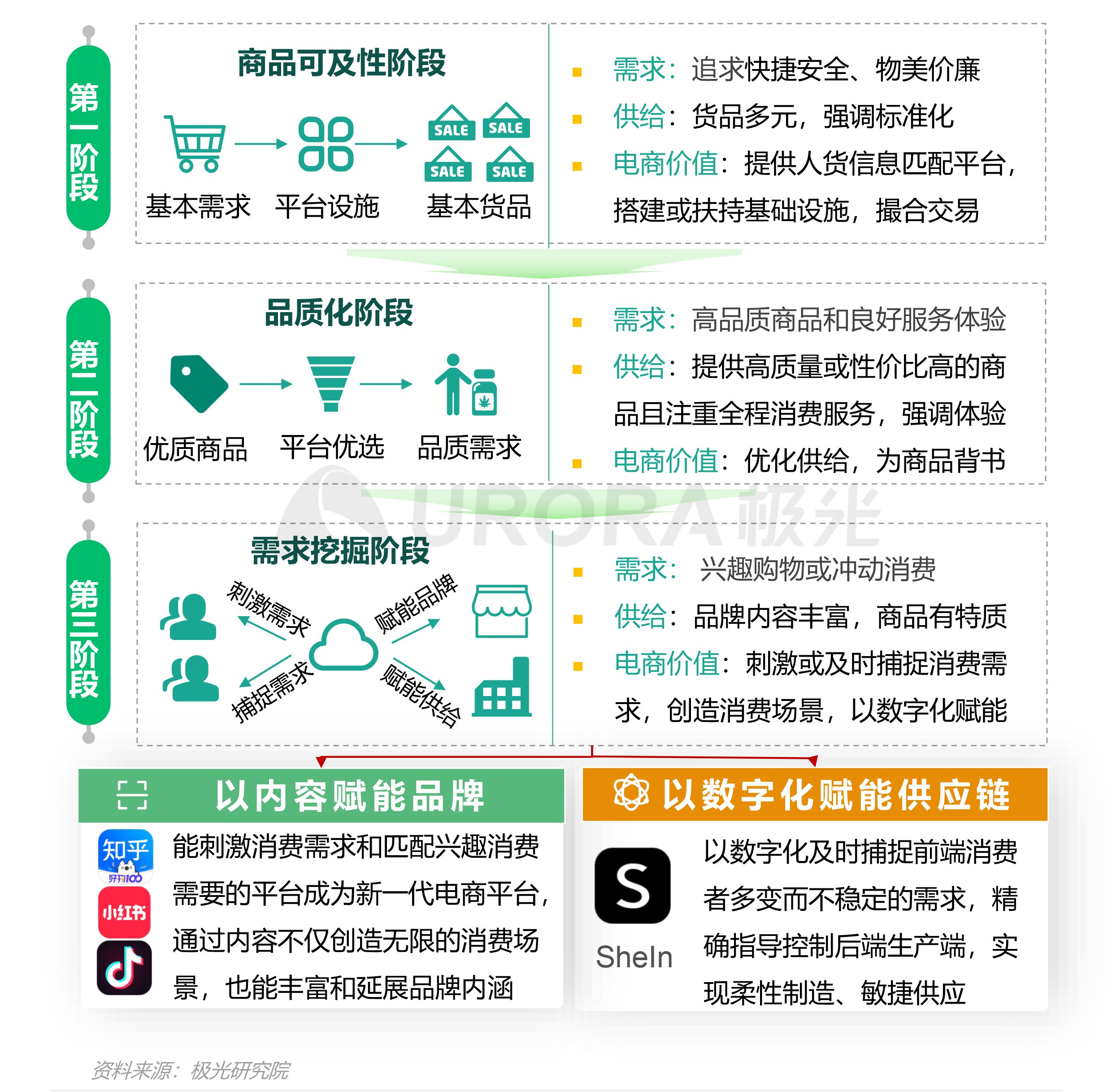 极光|极光：2021双十一电商行业研究报告