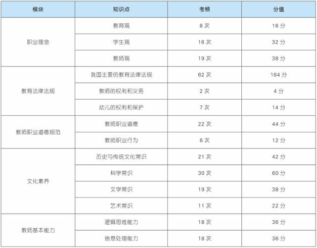 综合素质|综合素质单项选择题考察重点