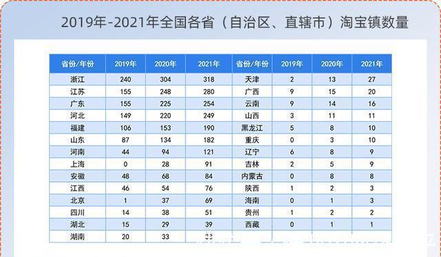 客运|岳阳这2个村、6个镇全国出名了！