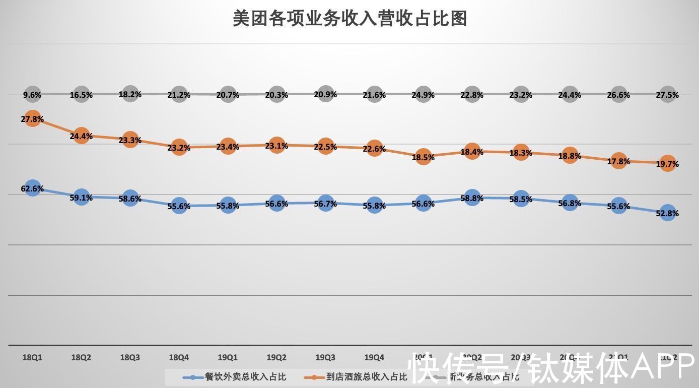 好时机|美团利空出尽了吗？现在是买入的好时机吗？