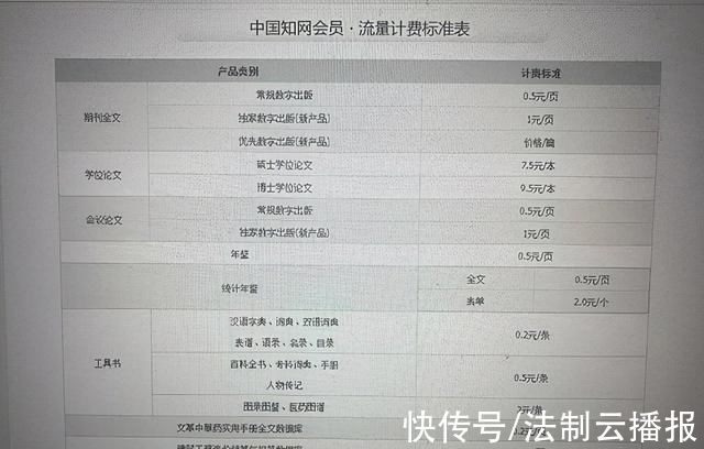 硕博|知网硕博论文降价，网友:查重及创作者报酬呢