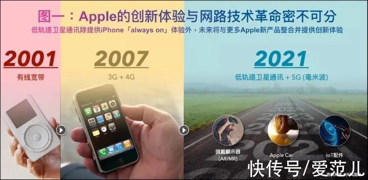 globiPhone 13 能打卫星电话？事情没有那么简单