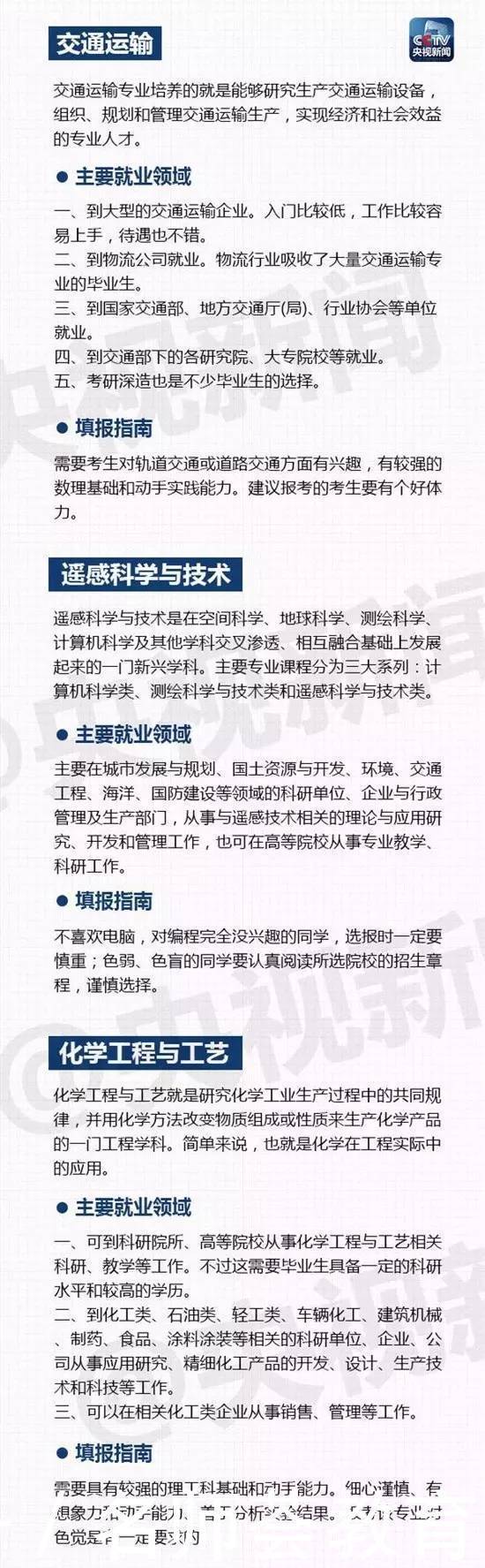 大学专业不明确？这些热门专业详解来了！