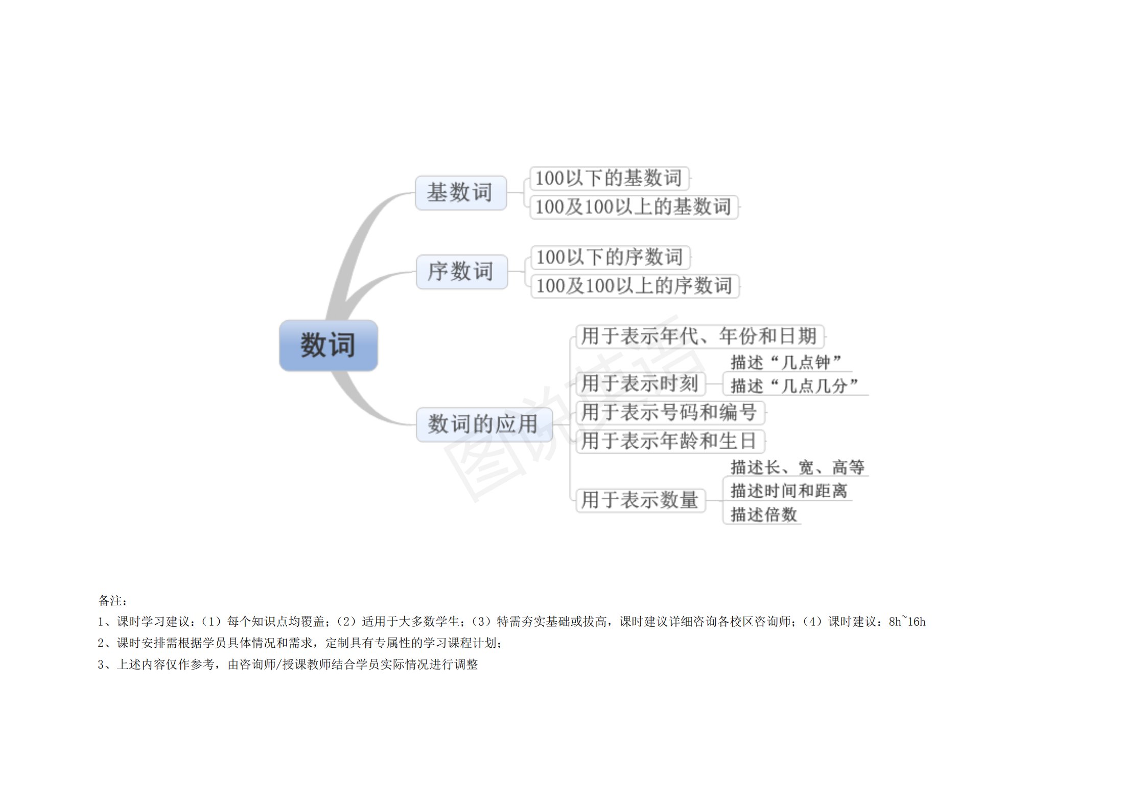 完整版|图说英语：英语语法思维导图完整版，结构化梳理