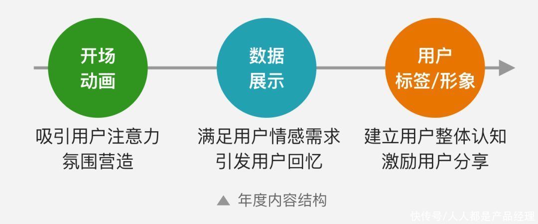 看了十几份年度报告后，我总结了5个设计方向