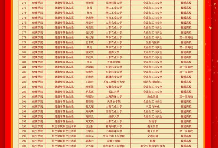 商学院|新突破！烟台南山学院2021年考研过线率达44.38%