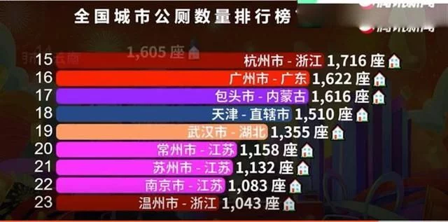 推进“厕所革命”！武汉努力提升城市生活品质