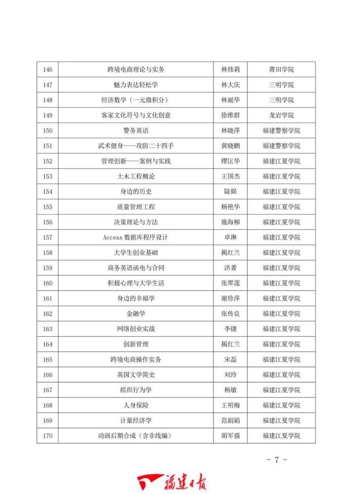 1043门！福建省一流本科课程公布！有你学校的吗？