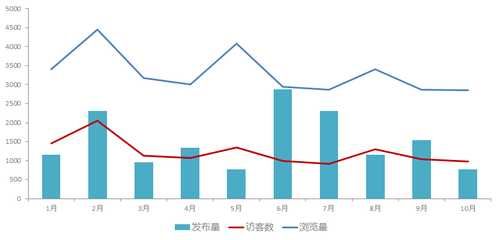 设备|营销故事｜从0到356，深图医学影像设备是如何实现营销新增长的？