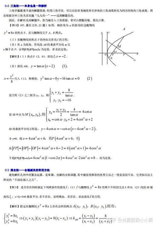 2021高考数学：抛物线精编结论大全，含习题精炼，考前必刷系列！