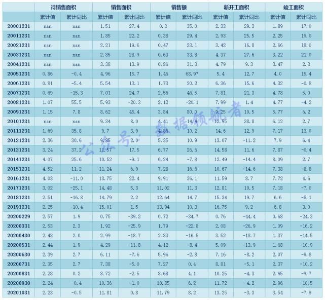 恒大地产|投资地产股与地产产业链相关个股的数据逻辑