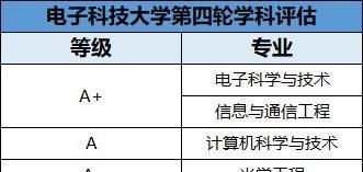 备受|备受互联网企业青睐的4所高校，毕业生的抢手程度不亚于清北！