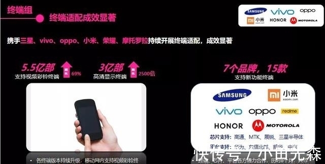 视频彩铃三网互通 苹果iPhone将适配支持