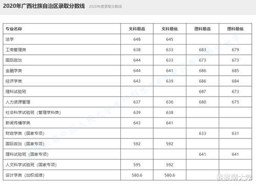 录取|985分数：中国人民大学2020年在全国31省市分专业录取分数线公布！