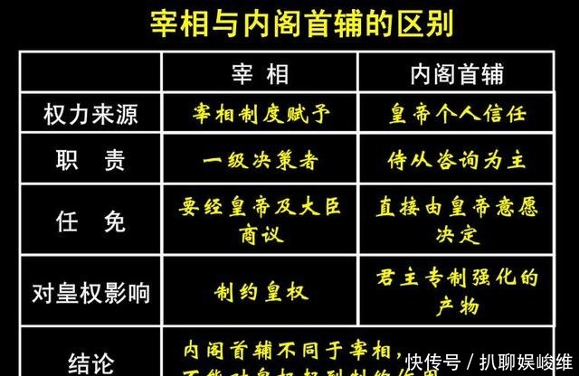 内阁|从宰相的废除到内阁的诞生,见证明朝君主专制的强化之路