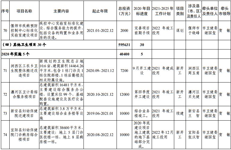 发布|洛阳市发改委发布最新通知！