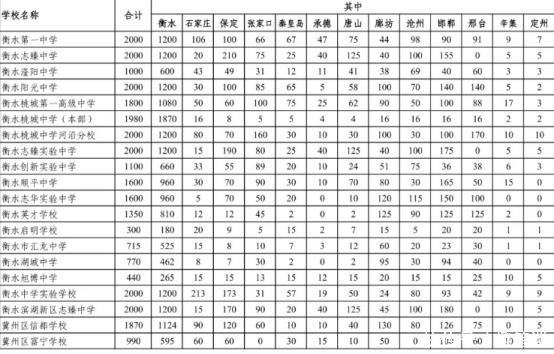 考生|外地学籍考生报考衡水高中最重要的事 你知道么？做错则彻底无缘