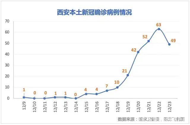 院士|张伯礼评西安疫情：基层防控大意了，还未到疫情拐点