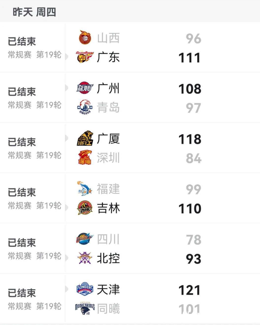 上海男篮|CBA十九轮战罢,辽宁领跑榜首,广州升至第八,青岛跌出第十二