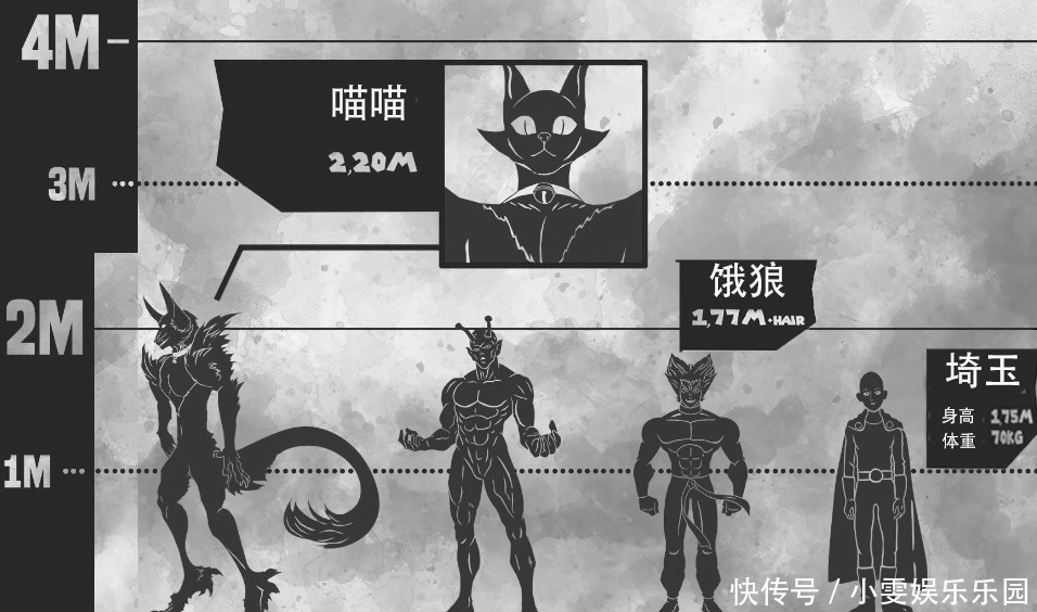 一拳超人 怪人身高对比 埼玉最矮 波罗斯在大蛇王面前犹如蚂蚁 全网搜