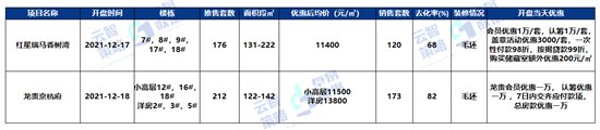 排行榜|11141元/㎡！济宁最新商品住宅成交均价出炉