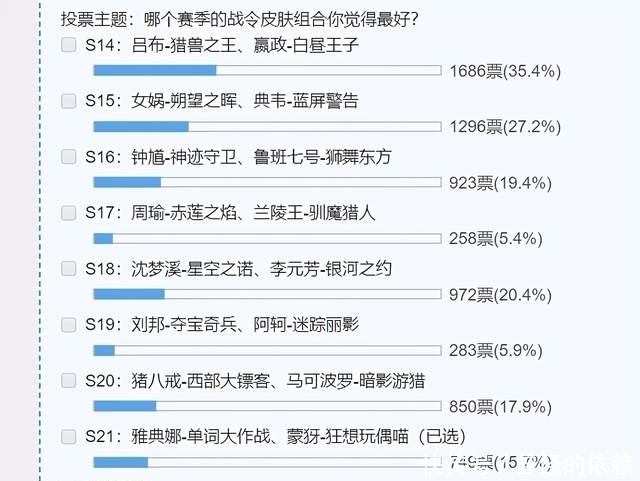 赛季|8个赛季战令皮肤排名，大长腿女娲只能排第二，S14无法超越