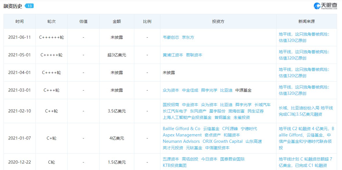 资本市场|汽车融资热的冷思考：一地鸡毛的循环游戏永不停歇