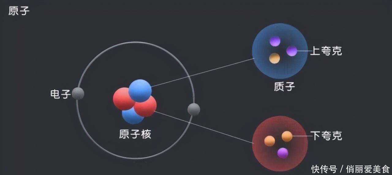 质子 中子星密度极大,一立方厘米上亿吨,这是什么概念?