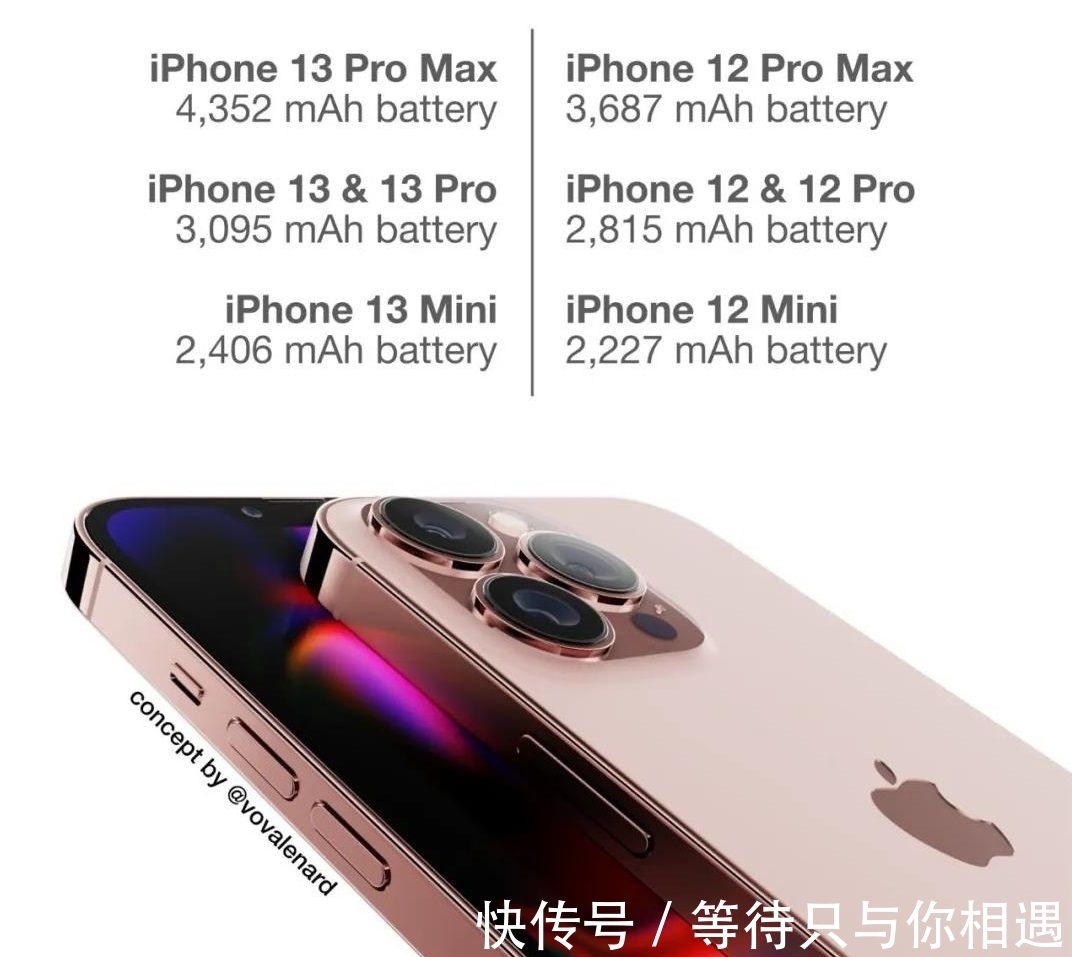 首发|iPhone 13后天发布！到底是抢首发还是便宜买12？看完不再纠结