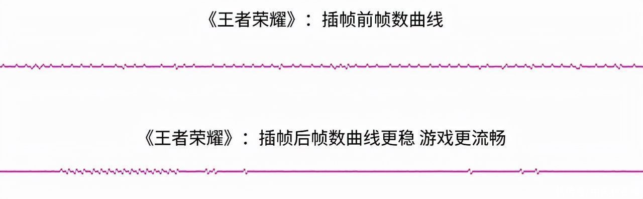 画面|独显芯片真能让游戏体验暴涨？我们拿iQOO 8 Pro试了试