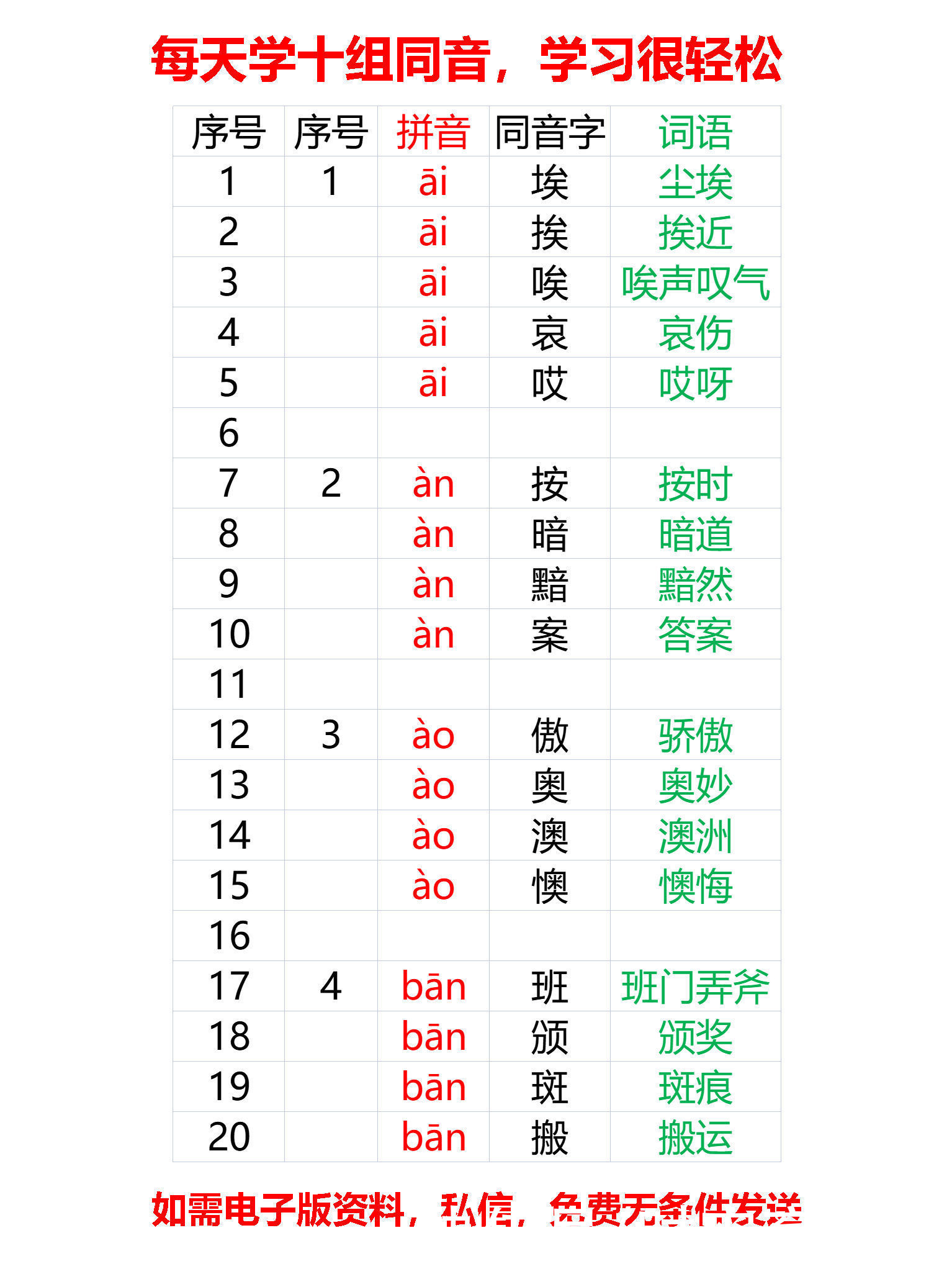 小学必背同音字大全249组同音（1-35组）每天学10组，25天全学会