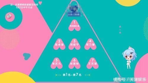 创造营3首次排名公布，希林娜依第一名，赵粤却不进前十