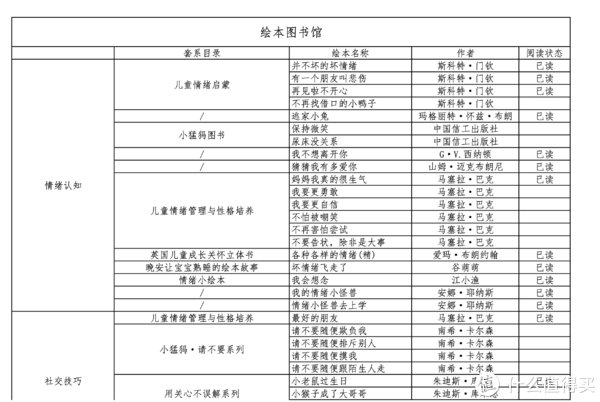 绘本|小户型也要认真对待——绘本架+火车收纳架，亲自共读